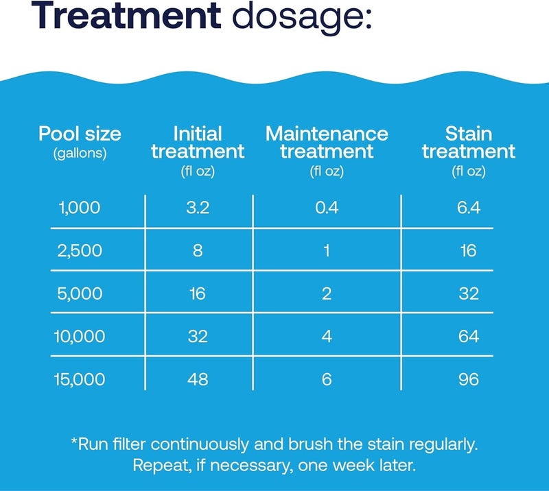 HTH 67068 Swimming Pool Care Metal & Stain Defense - Prevents Staining and Corrosion - Image 4